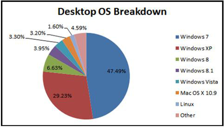 graph 6