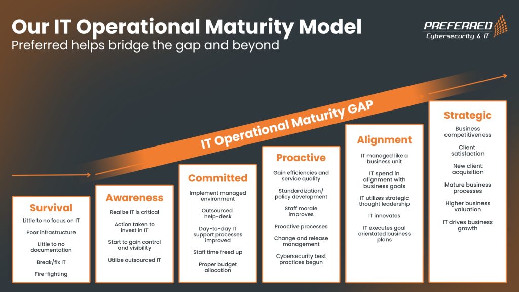 Our IT Operational Maturity Model (5)