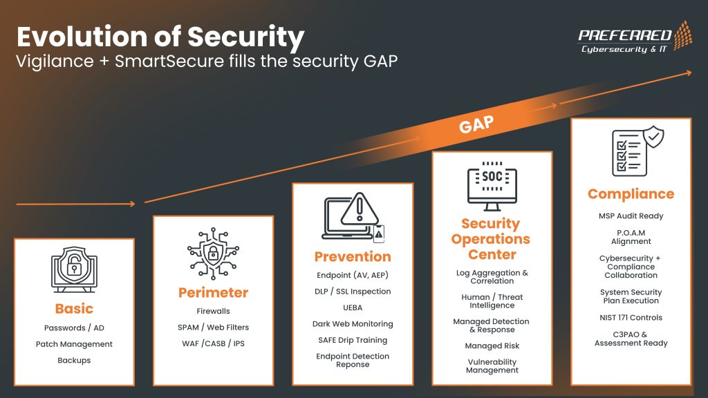 Our Cybersecurity Operational Maturity Model (6)